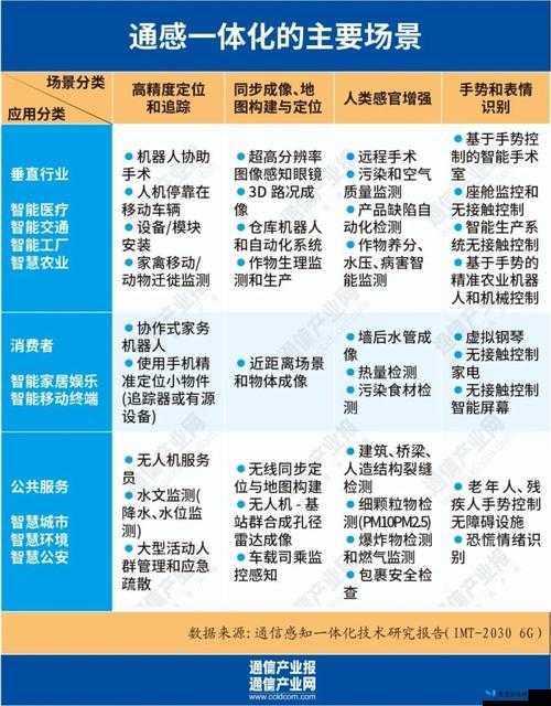 通感纪元紫婧怎么样？通感者技能羁绊一览在资源管理中的重要性及高效运用策略